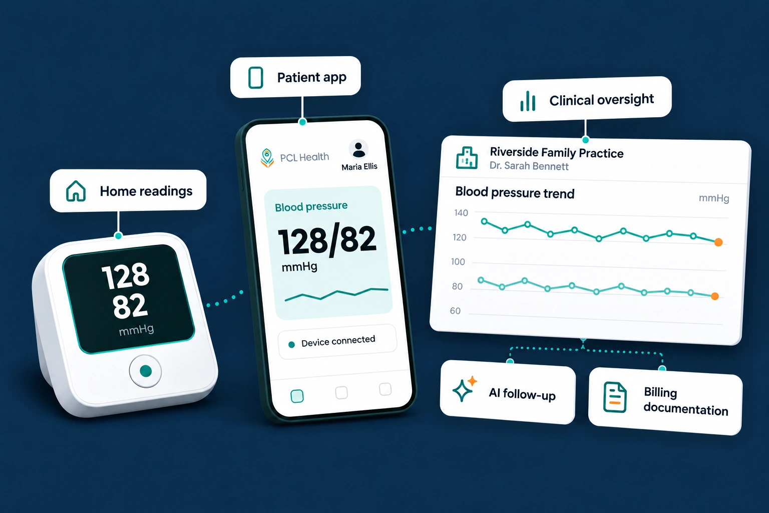 PCL Health product workflow