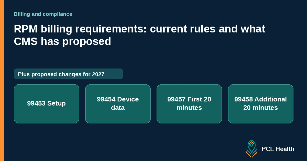 Editorial header: RPM billing requirements: current rules and what CMS has proposed