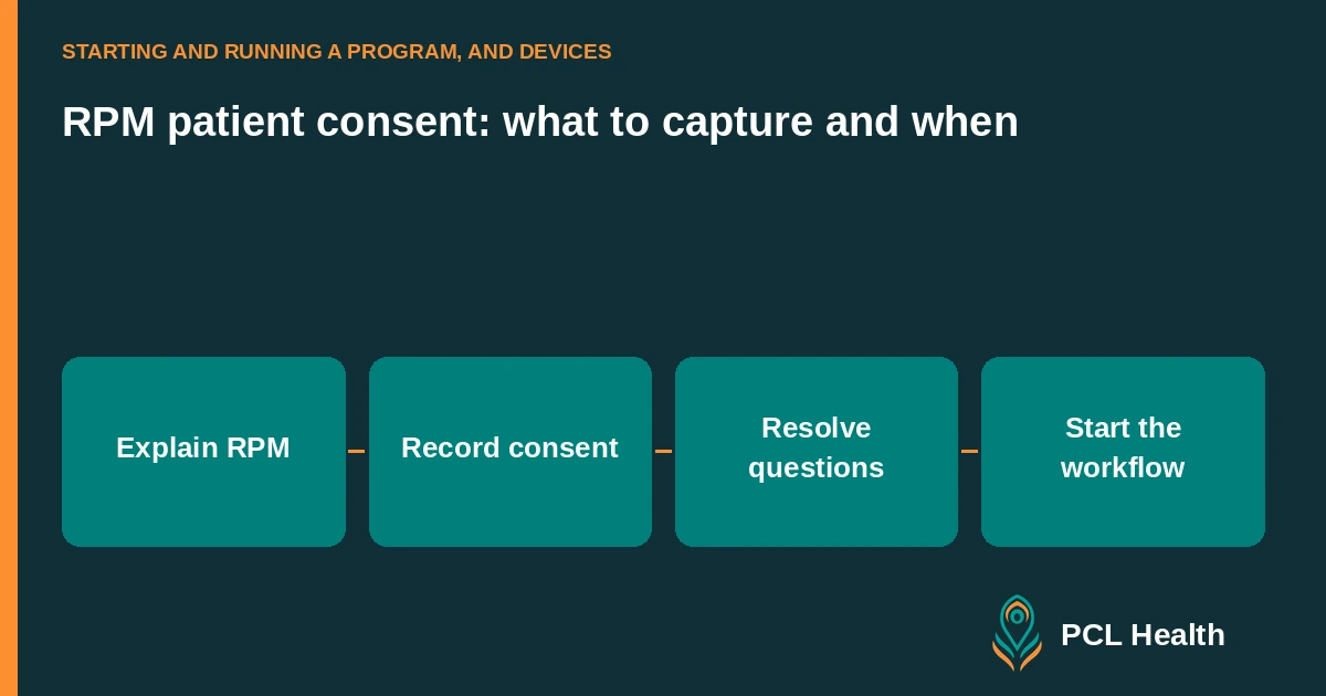 RPM patient consent: what to capture and when: Explain RPM, Record consent, Resolve questions, Start the workflow