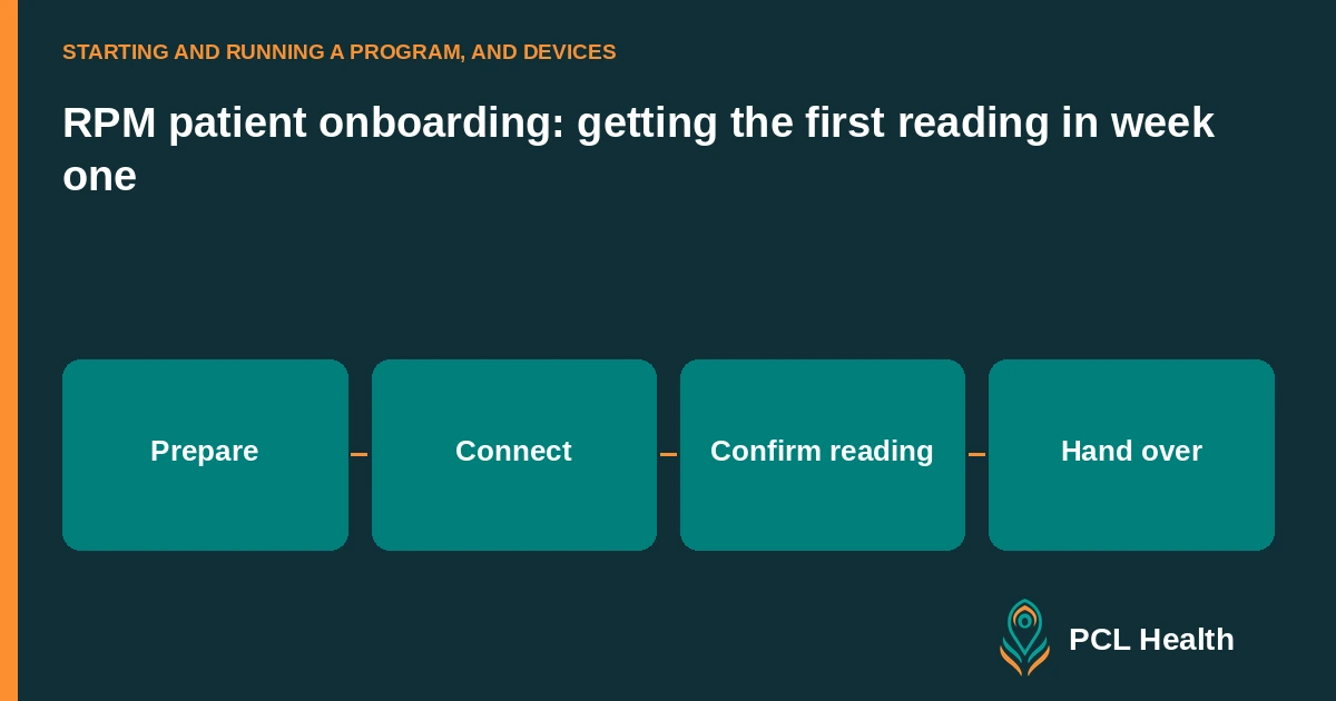 RPM patient onboarding: getting the first reading in week one: Prepare, Connect, Confirm reading, Hand over
