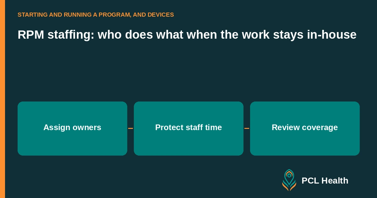 RPM staffing: who does what when the work stays in-house: Assign owners, Protect staff time, Review coverage