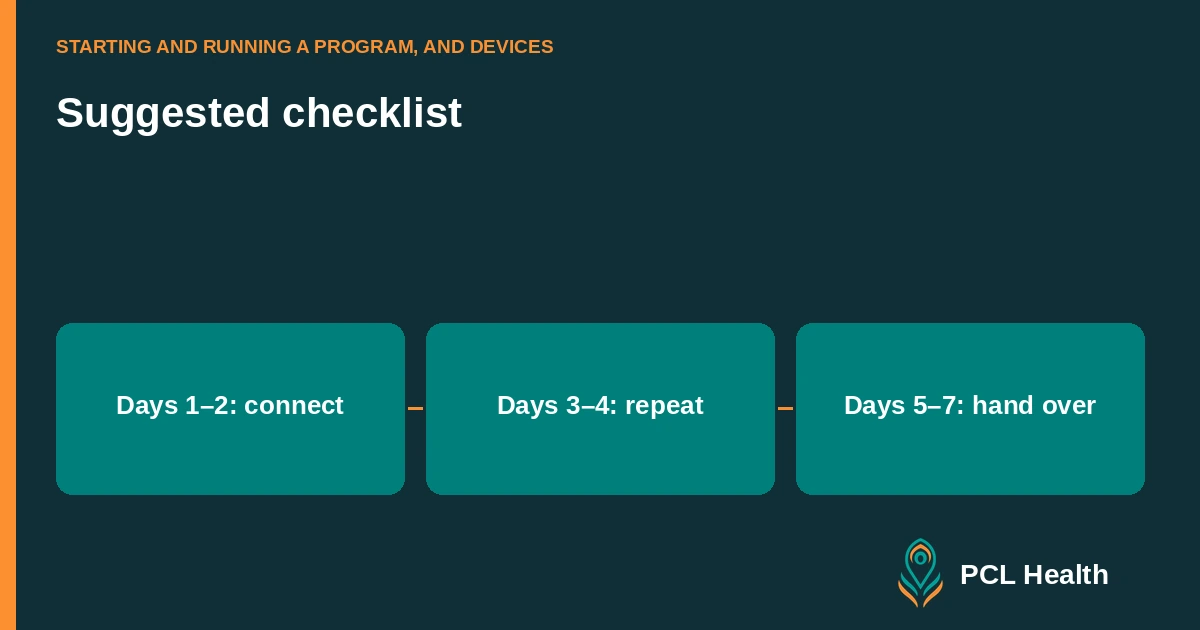 Suggested checklist: Days 1–2: connect, Days 3–4: repeat, Days 5–7: hand over